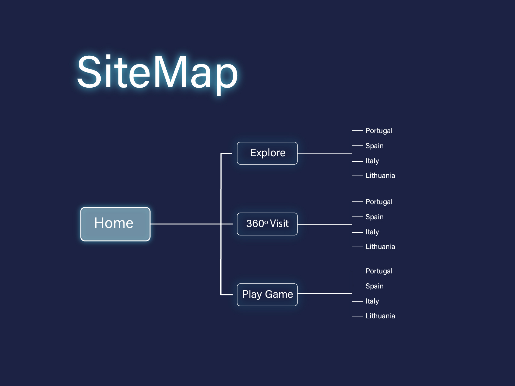 site map of the VR app