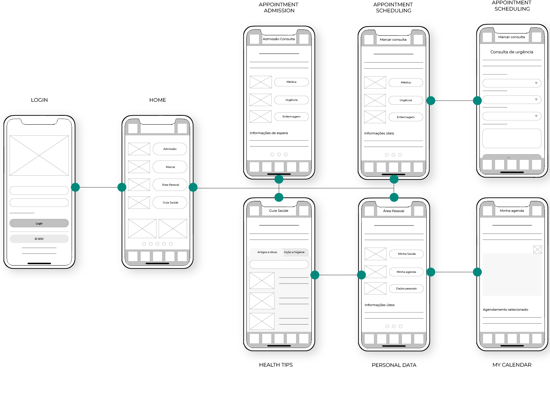 wireframe from app centro de saude