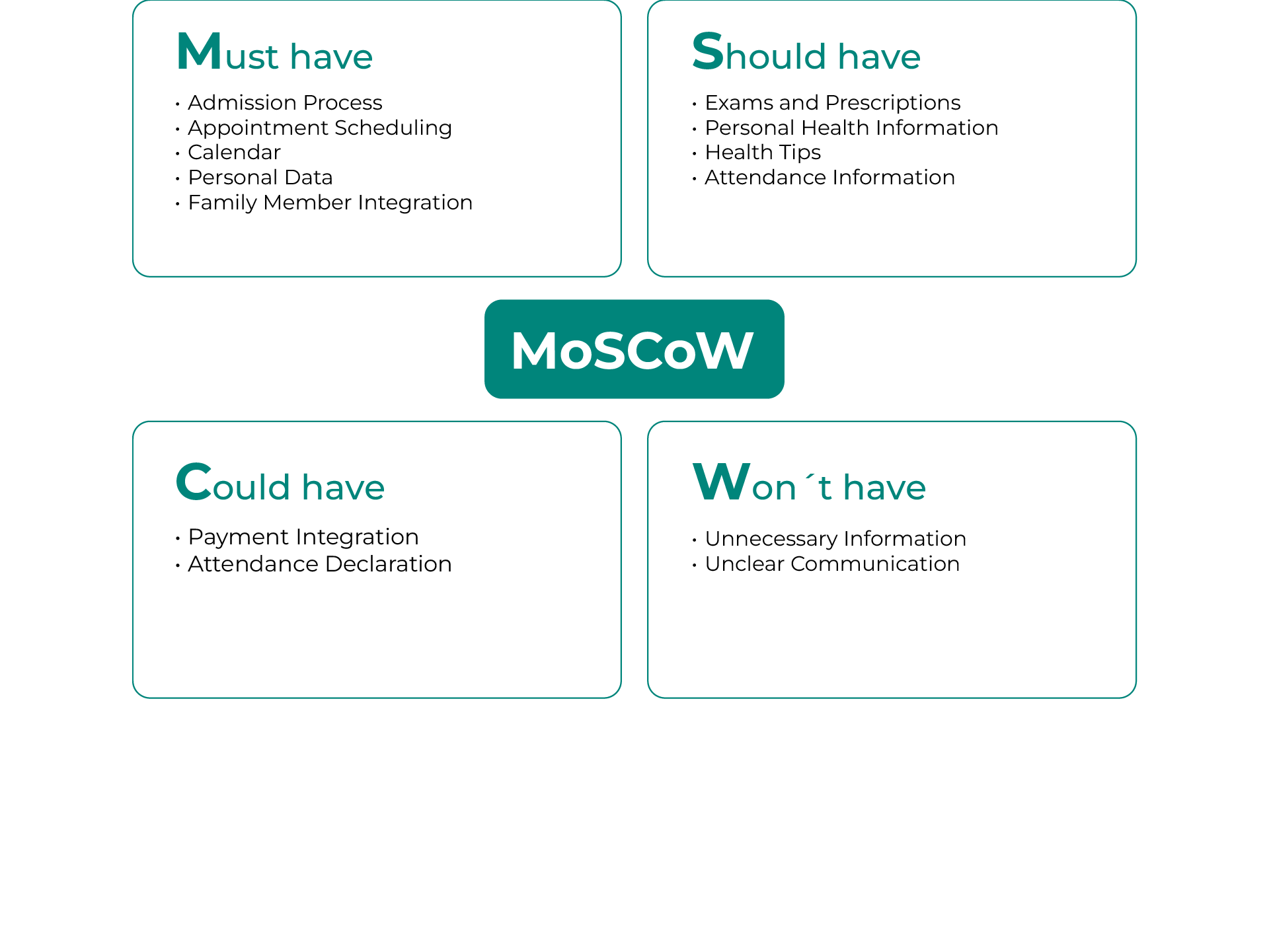 Moscow methodology for app 