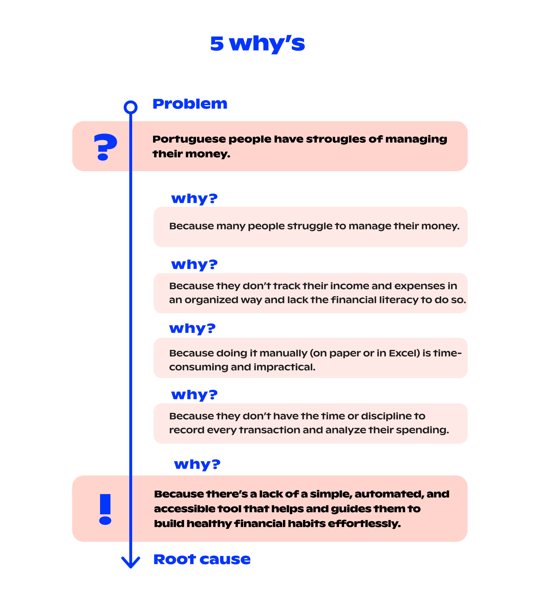 5 whys tool