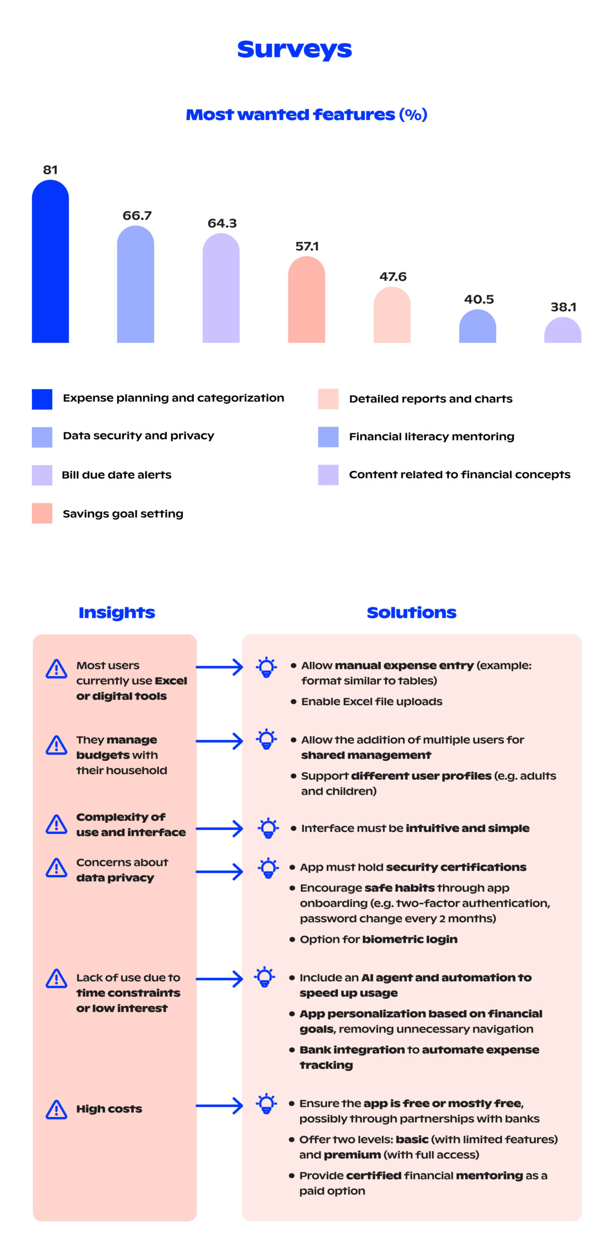 survey insights