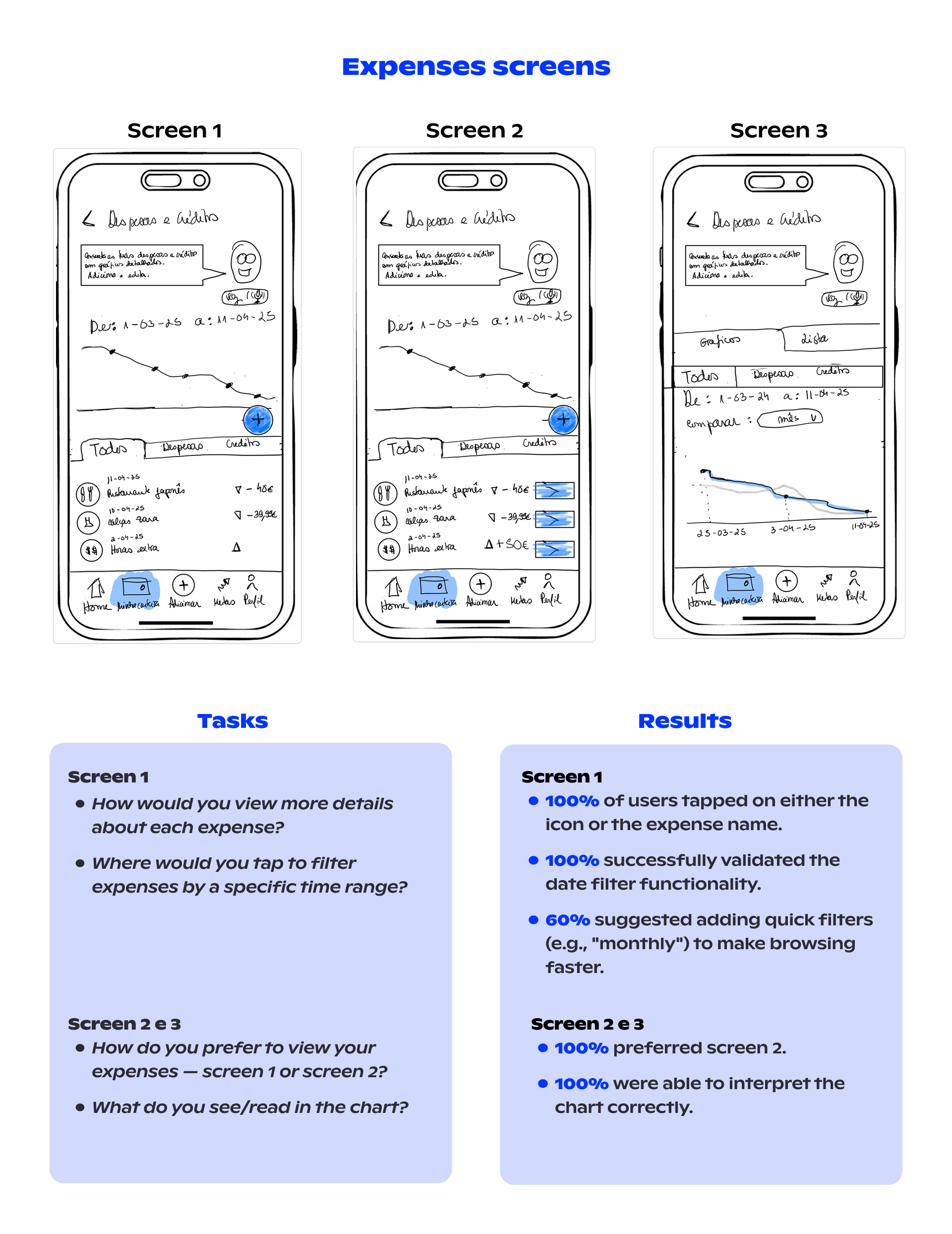usability test
