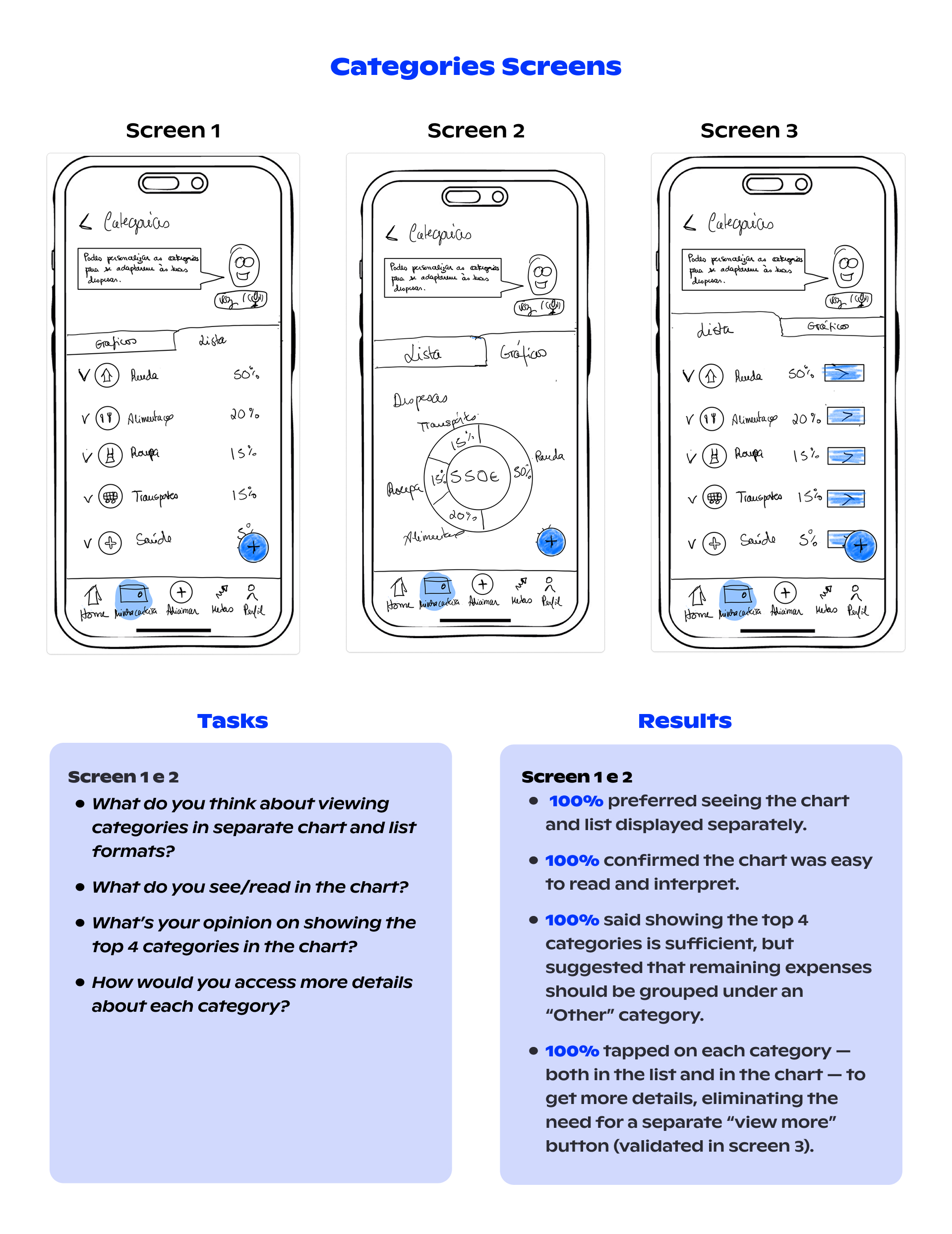 usability test