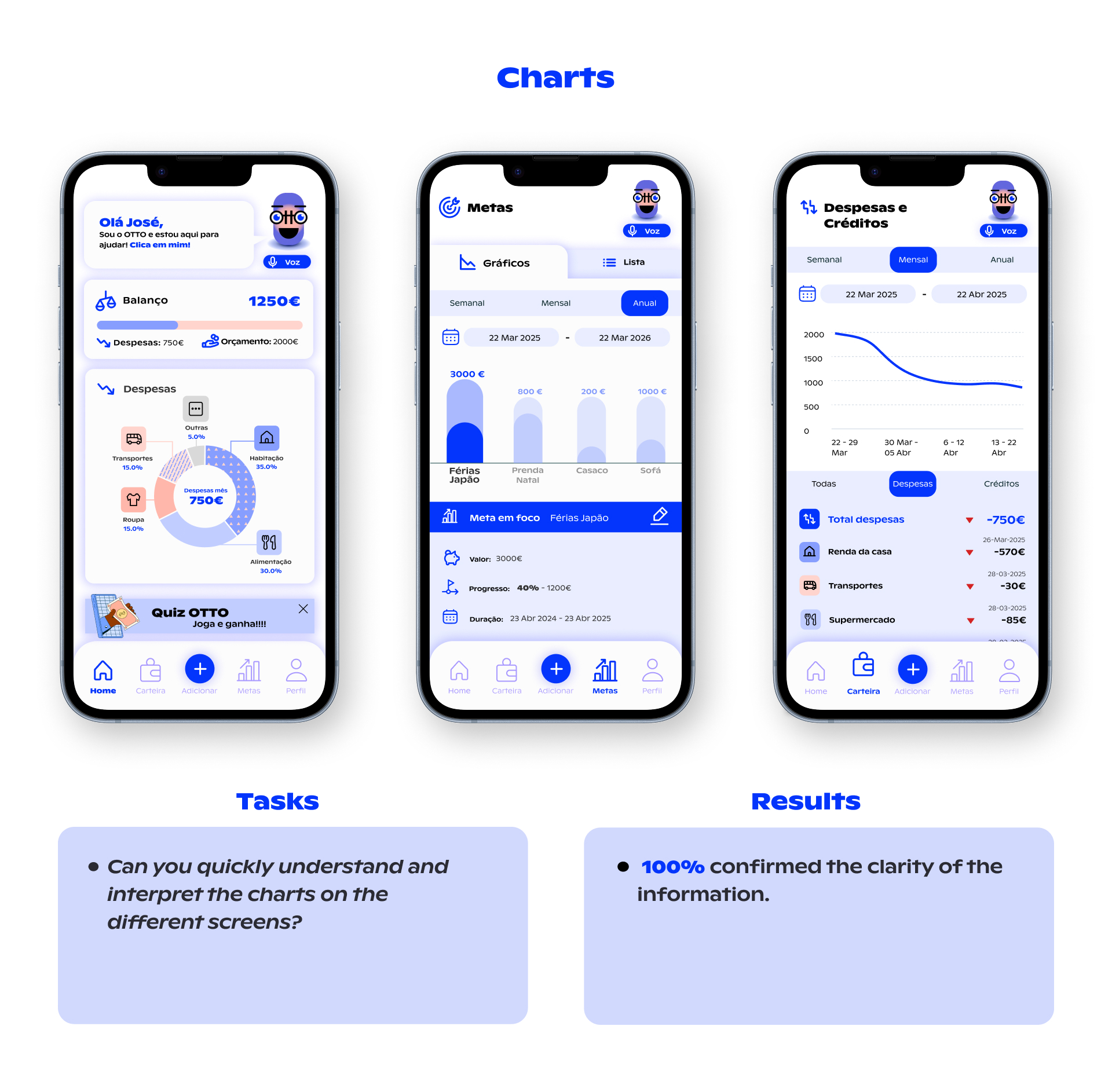 high fidelity OTTO app