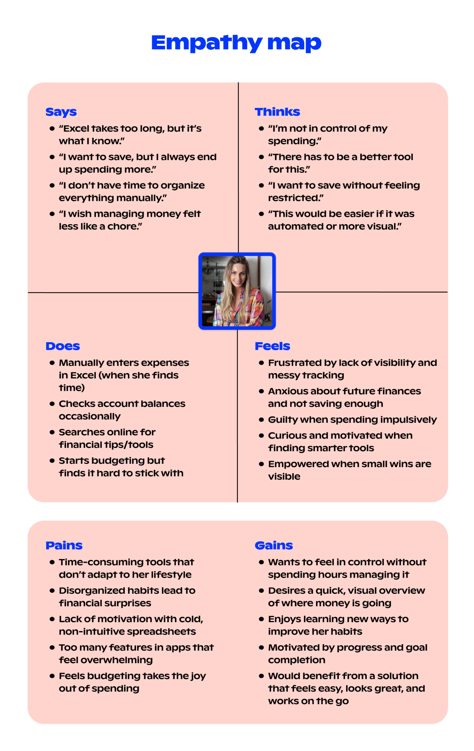 empathy map from persona